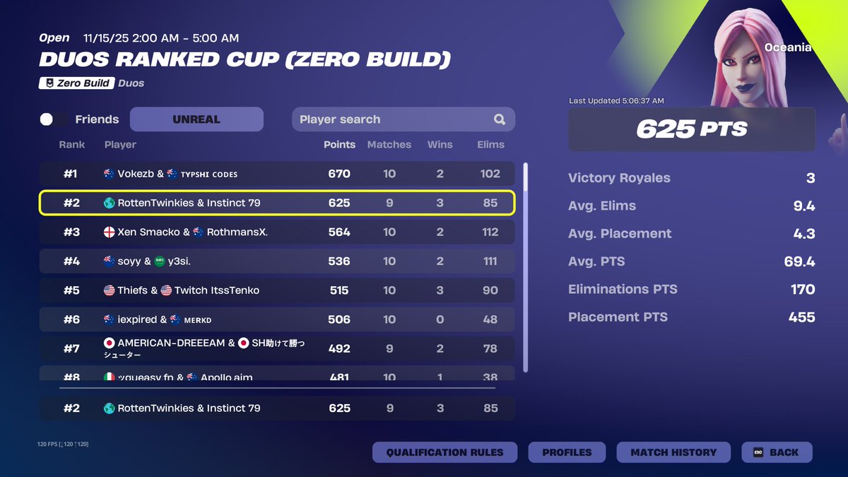 🥈with the goat <a href="/HighInstinctYT/">Instinct</a> computer issues meant no last queue. ggs go next