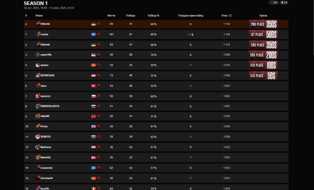 Vladyslav Lykhoshva tweet media