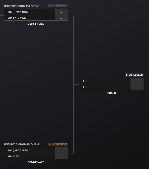 excelsorph's tweet image. Love to see it!

Semis right now and 3 countries are in the mix:
🇵🇭 🇯🇵🇻🇳

@ParallelTCG @EchelonFND