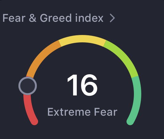 kaioriProtocol's tweet image. The Fear &amp;amp; Greed Index just hit Extreme Fear at the 10 level.
I went back and analyzed every historical instance of this signal — there have been 10 occurrences.

📈 In 100% of them, the market rallied afterward, even during deep bear markets.
The smallest rebound recorded was…