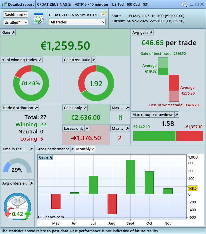 CFD AutoTrading tweet media