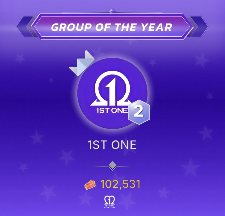 1stOneVT's tweet photo. Rank Update! ๐
As of 11/15, weโve ranked 2nd in the GROUP OF THE YEAR category at the BP P-Pop Music Awards, with 100k votes!
Keep the passion going For One, letโs aim for that trophy!๐
#1stOne #PPOPMusicAwards
#BPShowcaseLevelUp #BPPPOPMusicAwards https://t.co/ts24tbWaMa