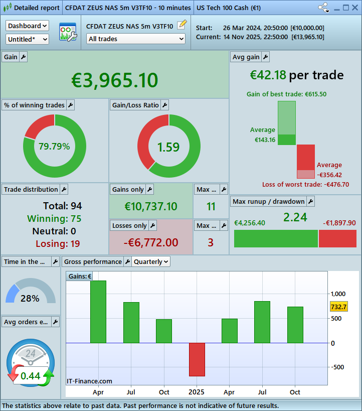 CFD AutoTrading tweet media