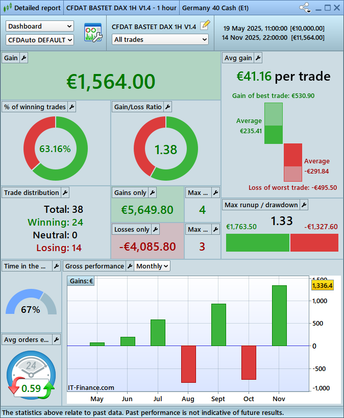CFD AutoTrading tweet media
