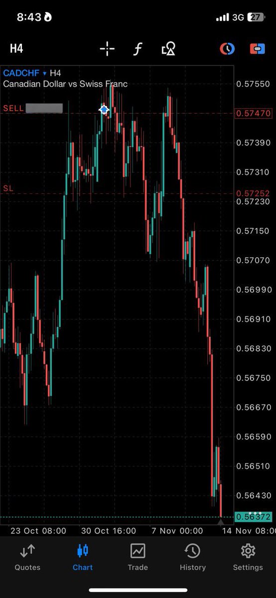 Gods_Eye007's tweet photo. When analysis meets execution🎯

$CADCHF: 9RR https://t.co/neOydFPoiu