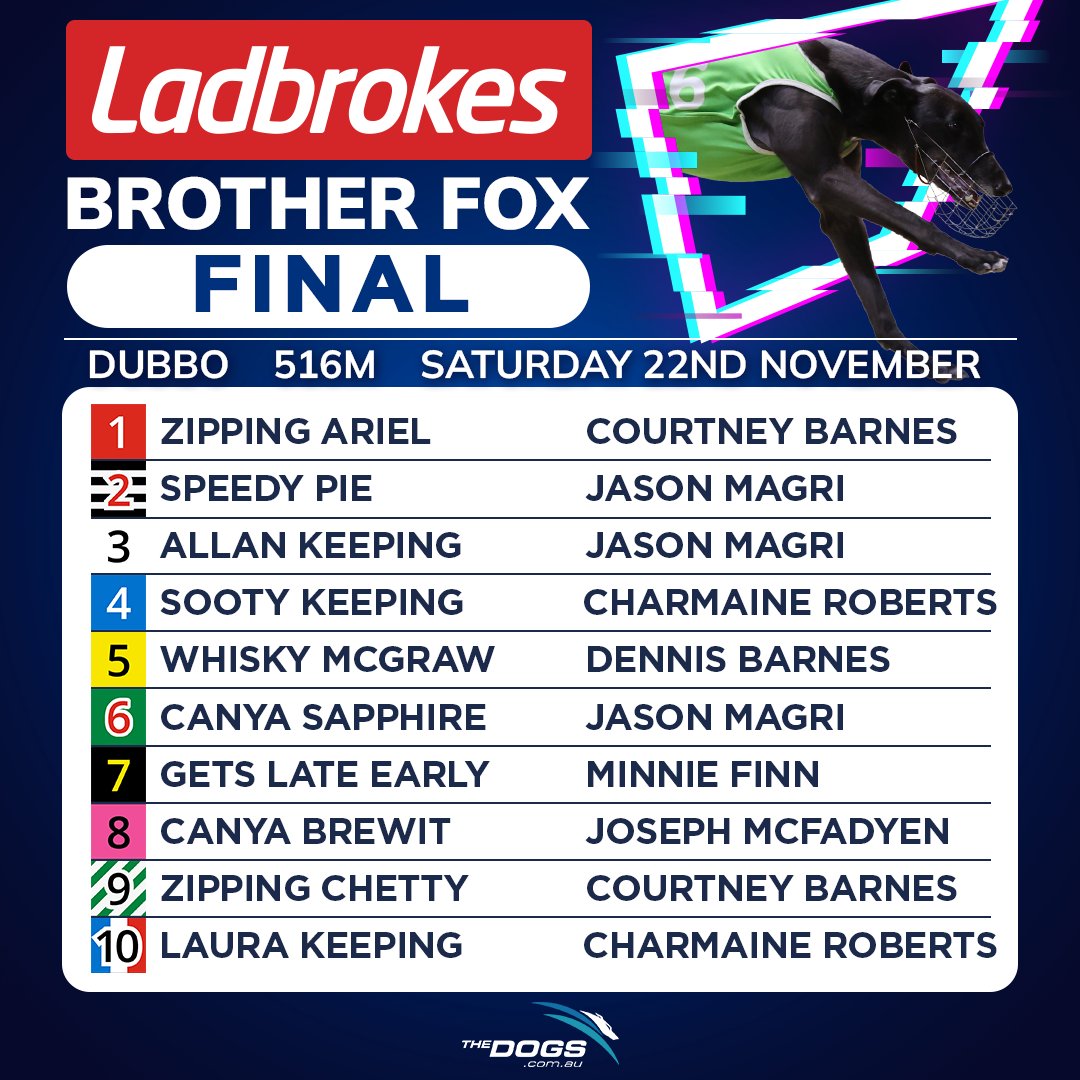 Here it is! The box draw for the <a href="/ladbrokescomau/">Ladbrokes Australia</a> Brother Fox final on November 22.

There'll be several happy trainers after the draw - who do you think deserves favouritism for the $50,000 decider?

#thedogs #greyhoundracing