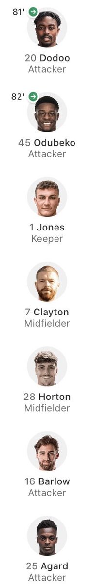 Some group of players the last time we went to Lincoln in the league. How the fuck did we leave with a win 😂