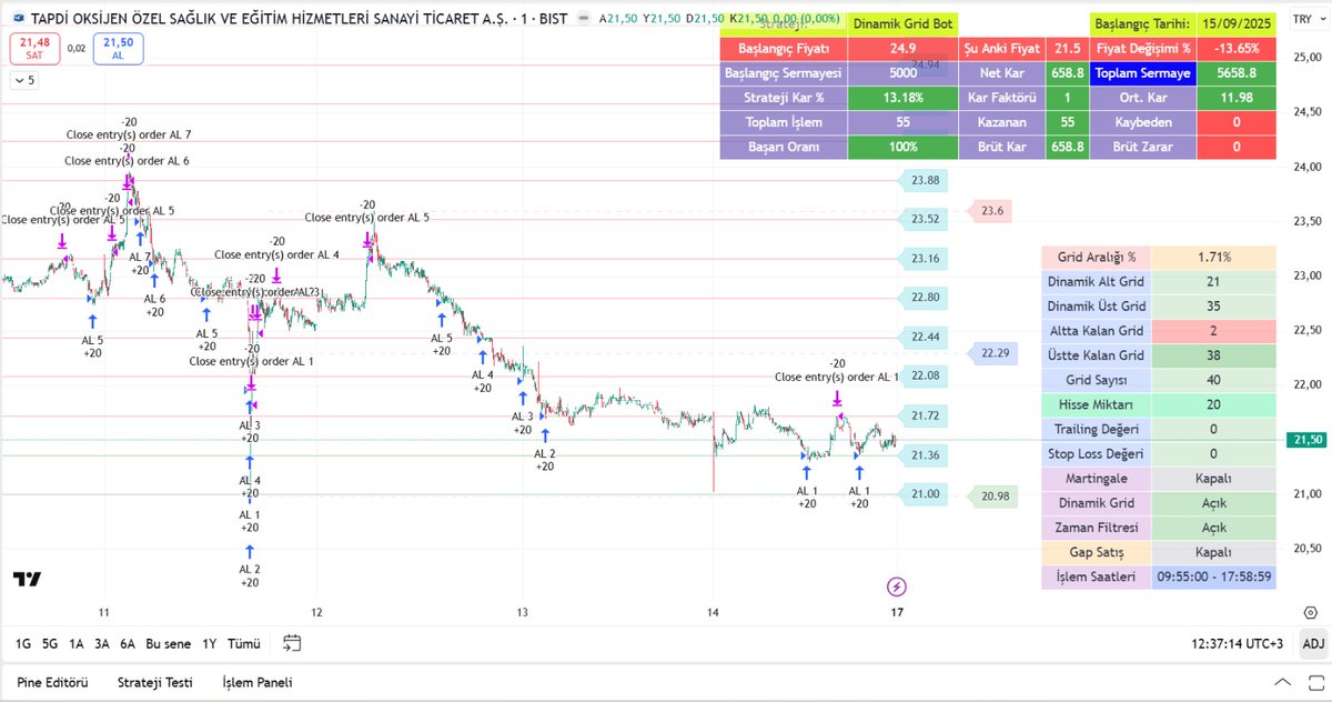 kmlbysl12's tweet image. #YKBNK
#KARSAN
#PETKM
#TNZTP

KB DINAMIK #GRID #BOT