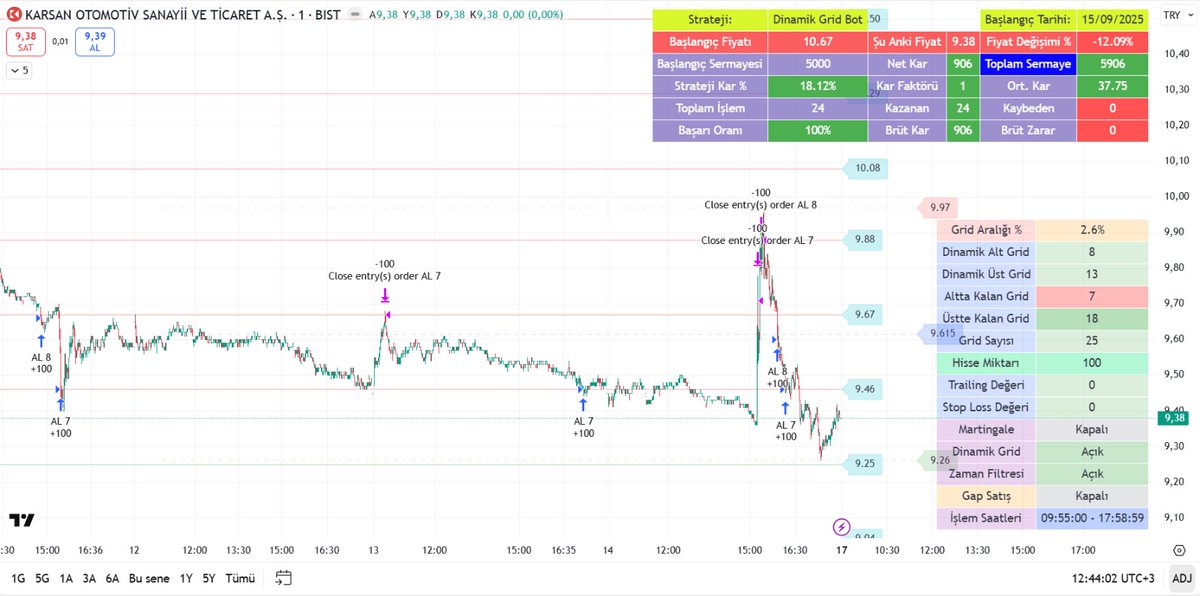 kmlbysl12's tweet image. #YKBNK
#KARSAN
#PETKM
#TNZTP

KB DINAMIK #GRID #BOT