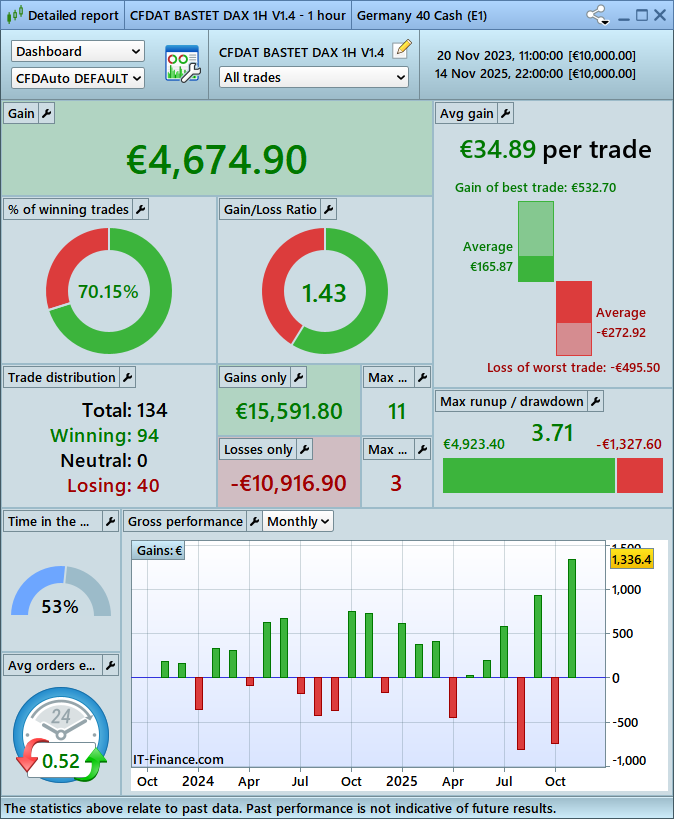 CFD AutoTrading tweet media