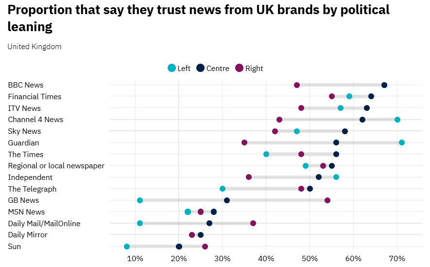Simon Wardley tweet media