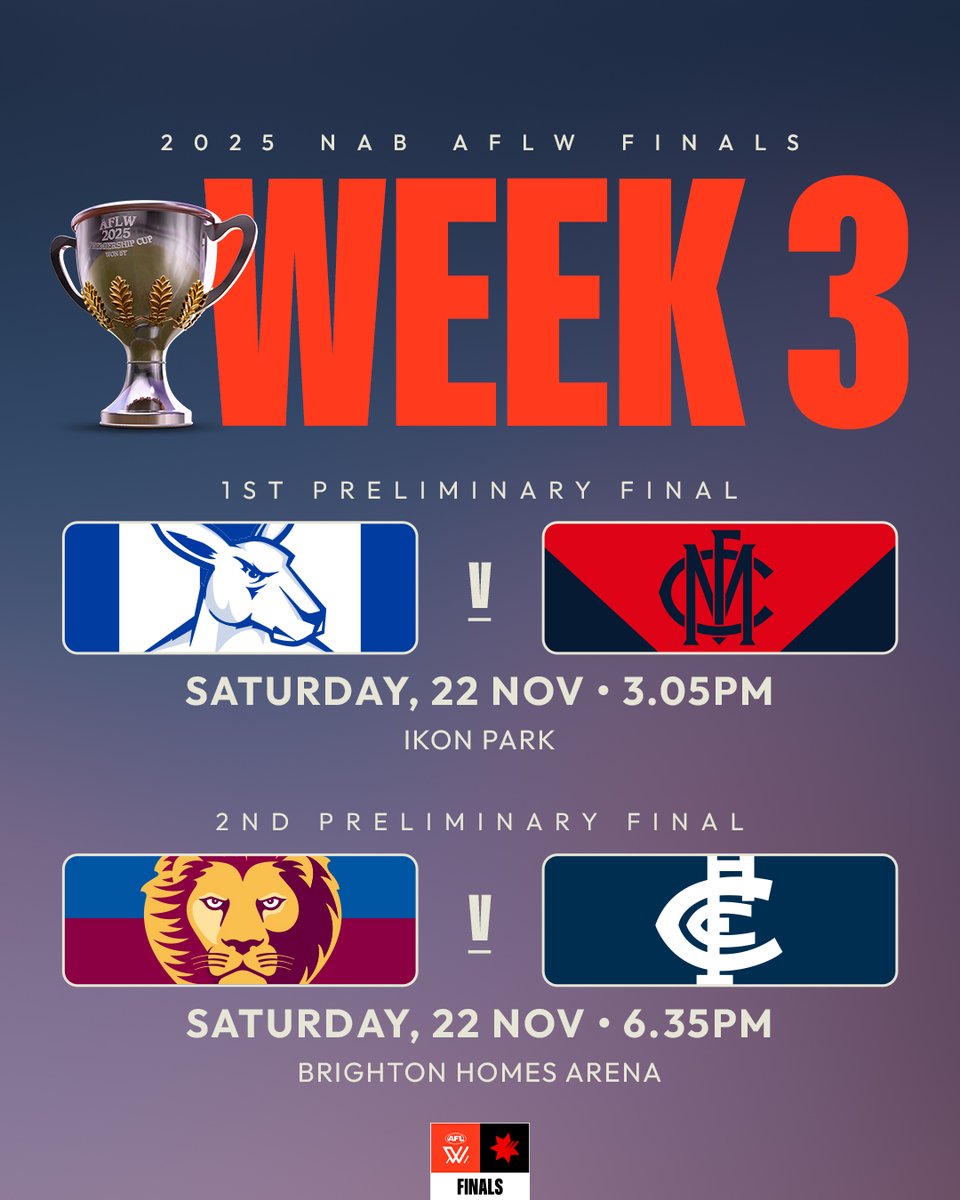 aflwomens's tweet image. Which two clubs will progress to the decider? 🏆

Ticketing details: afl.com.au/news/1452321

#AFLWFinals