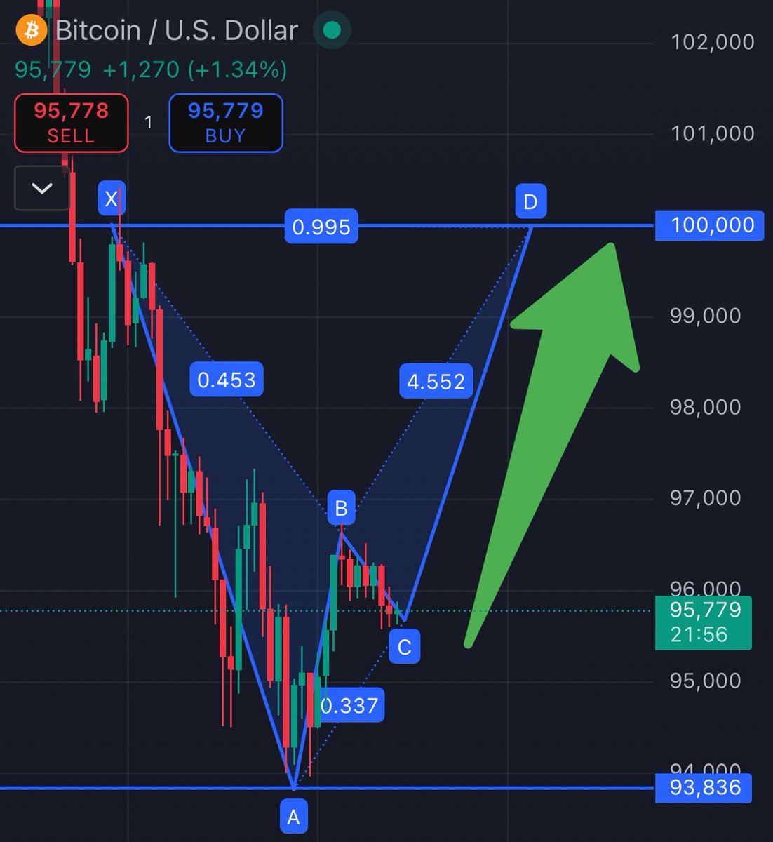0xEthan's tweet image. Bitcoin will go above 100k today

Bookmark this