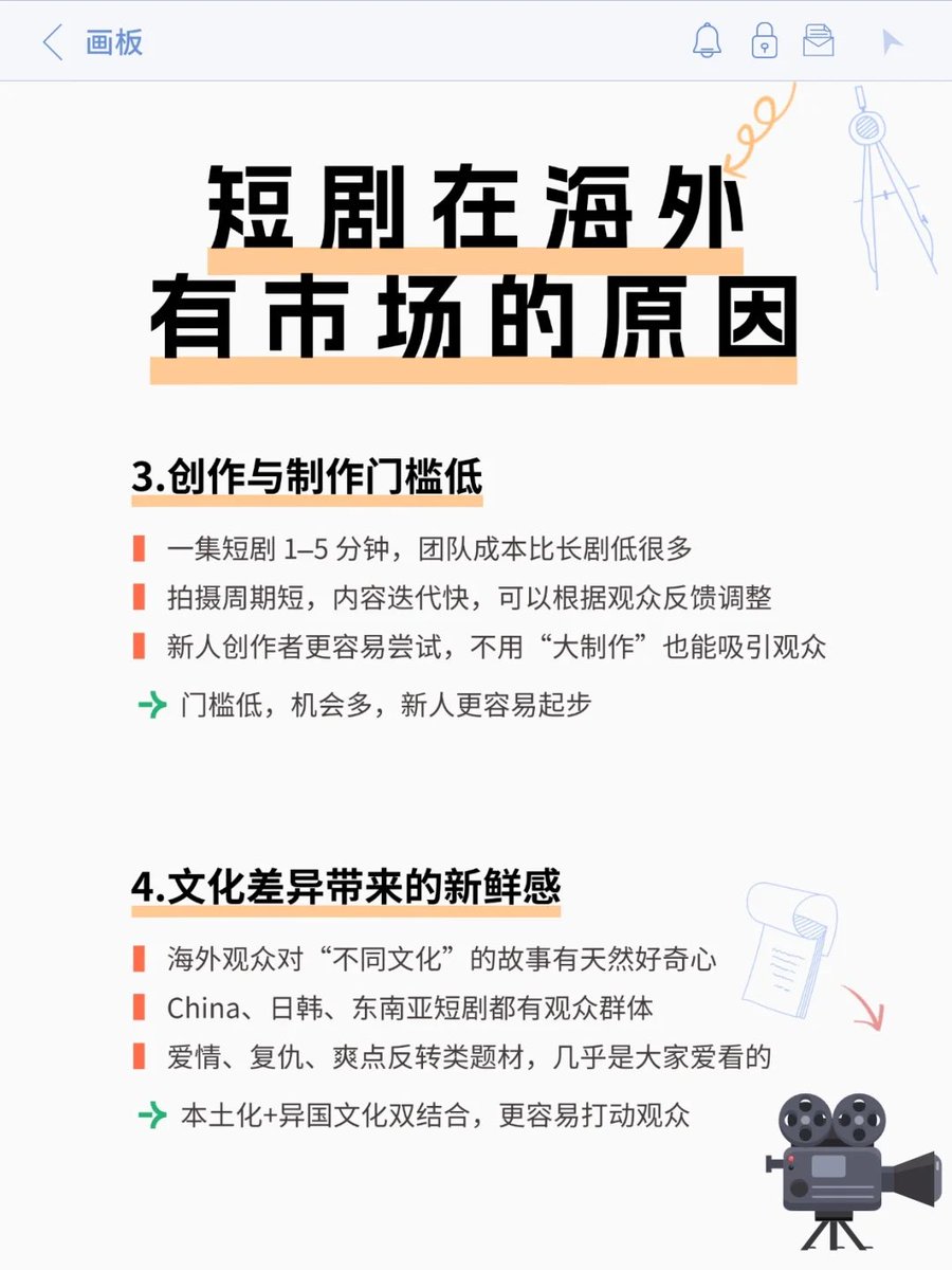 meetpark102's tweet photo. 短剧为什么更适合做出海尝试？
我之前带过的学员都说：作为一个刚接触海外社媒的小白，一开始也很纠结，
但听完我给分析研究的一圈数据和案例后，
你会知道短剧在海外不只是“风口”，而是有真实的用户需求和内容土壤。
今天就跟大家聊聊：“为什么短剧在海外能火？”以及选择它的原因有哪些？#短剧 #出海 https://t.co/mi6W13IspW