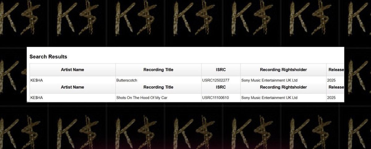 🚨 | Las canciones inéditas de Ke$ha, “Butterscotch” y “Shots on the Hood of My Car”, han sido registradas en PPL (base de datos de derechos de autor).