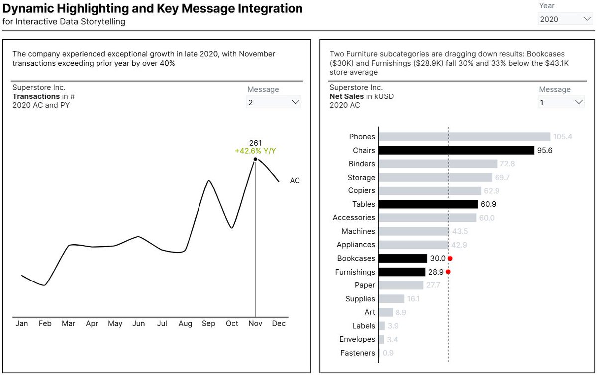tomas_kutac_en's tweet image. 🎨 Interactive storytelling in Power BI — powered by dynamic highlighting + key messages
🔗 medium.com/microsoft-powe…
📊 app.powerbi.com/view?r=eyJrIjo…

👉 For more: powerbi-masterclass.short.gy/linktree

#PowerBiMasterclass #PowerBI #DataVisualization #dataviz #DataAnalytics #DataScience