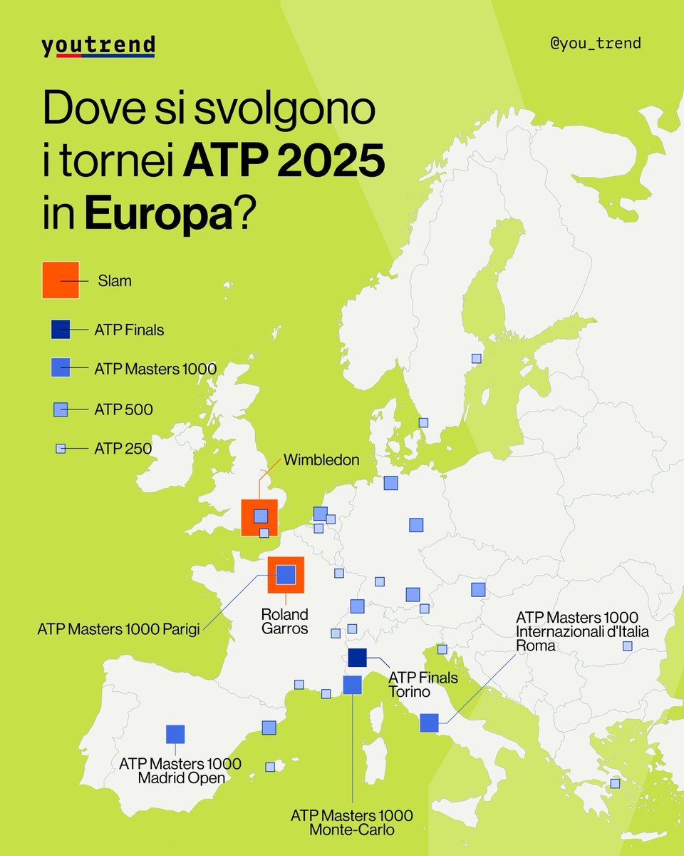 you_trend's tweet image. Dove si giocano i principali tornei di #tennis? Quelli maschili (#ATP) risultano sbilanciati sull&apos;Europa, che ne ospita 31 su 61 e quindi la metà, mentre quelli femminili (#WTA) si distribuiscono maggiormente tra i continenti, perché in Europa sono 18 su 54 e quindi un terzo.