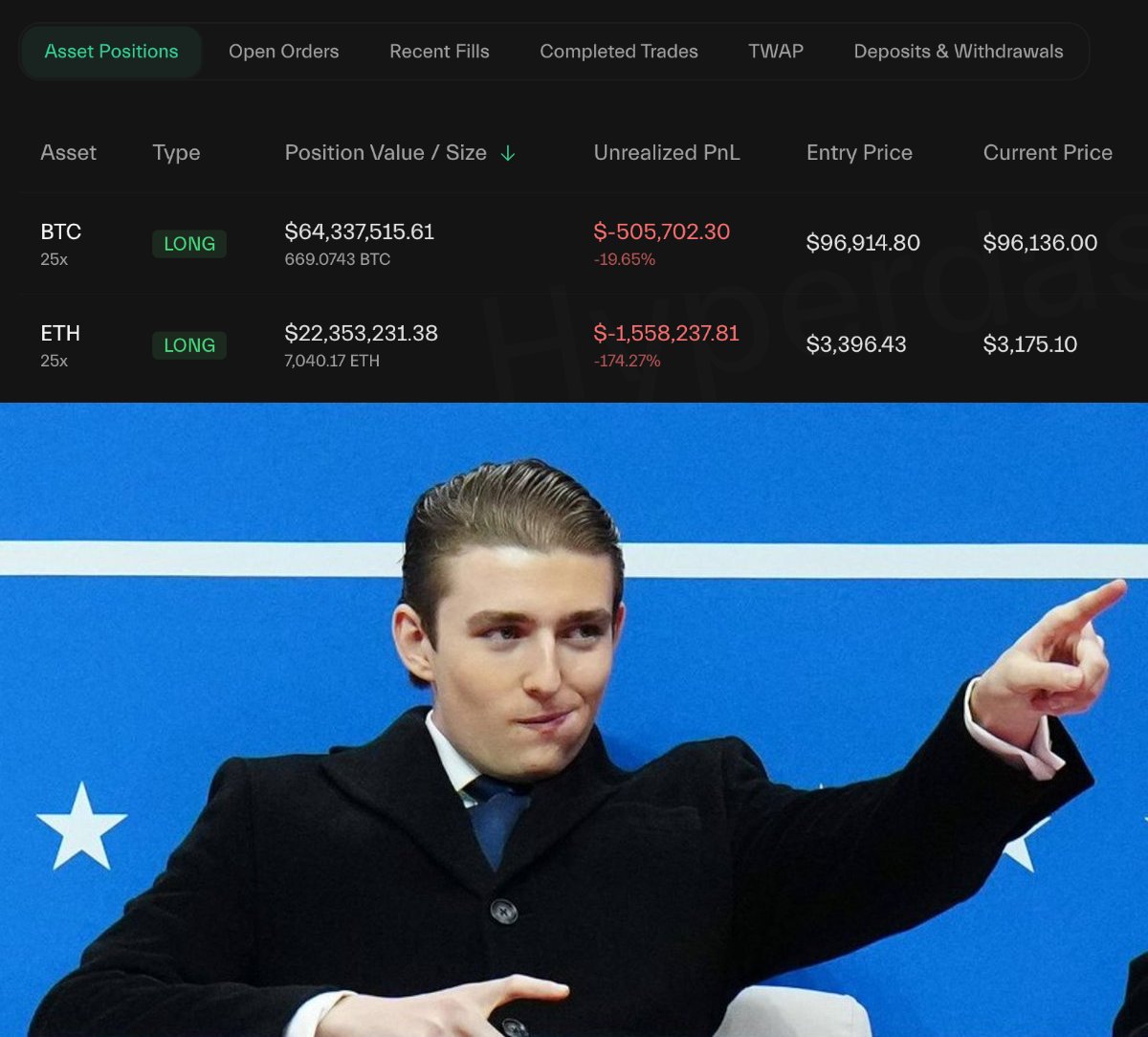 CryptoNobler's tweet image. 🚨 BREAKING

INSIDER WITH 100% WIN RATE JUST OPENED NEW LONGS ON $BTC AND $ETH AFTER FED’S EMERGENCY MEETING.

SAME WALLET MADE MILLIONS LONGING THE PREVIOUS CRASH AND JUST WENT ALL IN AGAIN.

DOES HE KNOW THE BOTTOM IS IN??