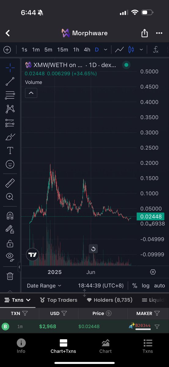 degenApe22's tweet image. $XMW removing token tax this Sunday 

Business is scaling fast &amp;amp; has one of the best product market fits with cheap sustainable energy from hydro dam in Paraguay &amp;amp; the best mining equipment

Majin the smell wen this runs back past ATH soon 

35% up on day just the start