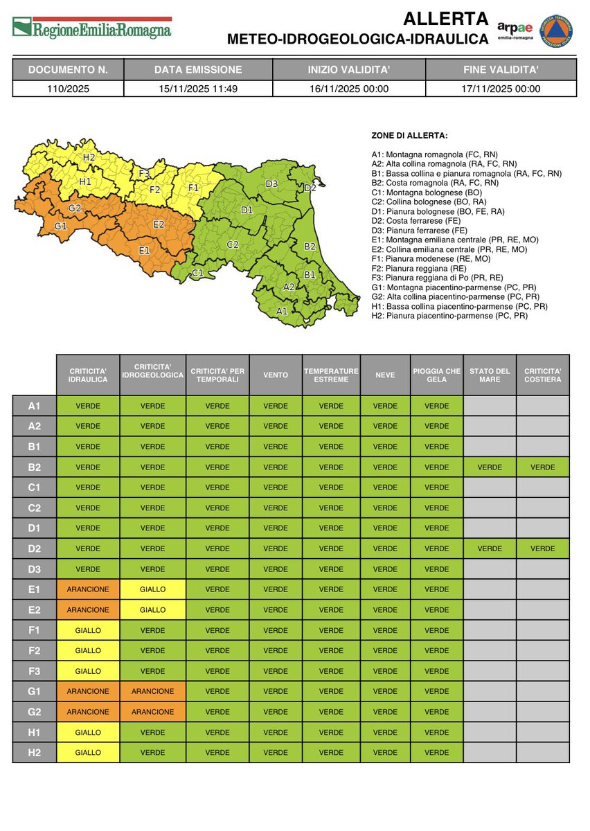 #AllertaMeteoER Dalle 00:00 del 16/11/2025 alle 00:00 del 17/11/2025 
ARANCIONE per criticità #idraulica e #idrogeologica.
GIALLA per criticità #idraulica e #idrogeologica. 
➡️ bit.ly/43xrHqJ

#16novembre #allertaARANCIONE #allertaGIALLA