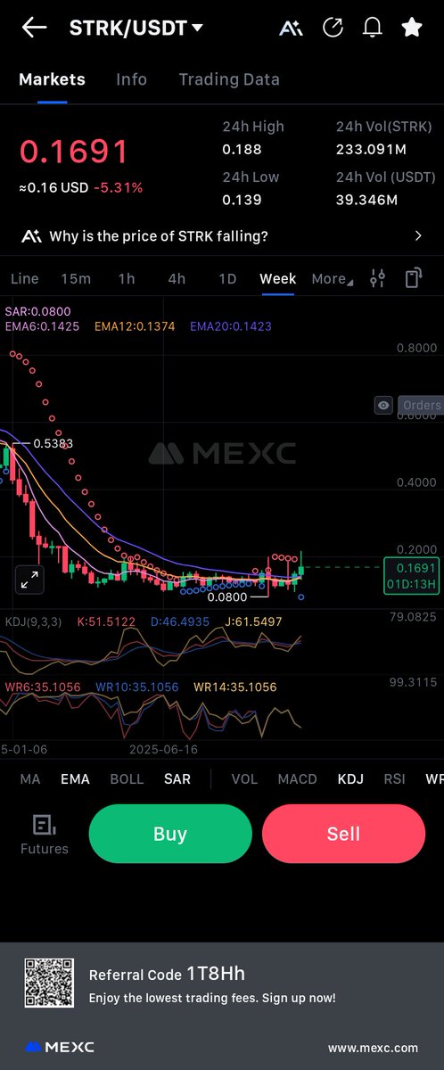 Adem_crypto_alg's tweet image. $strk #strk