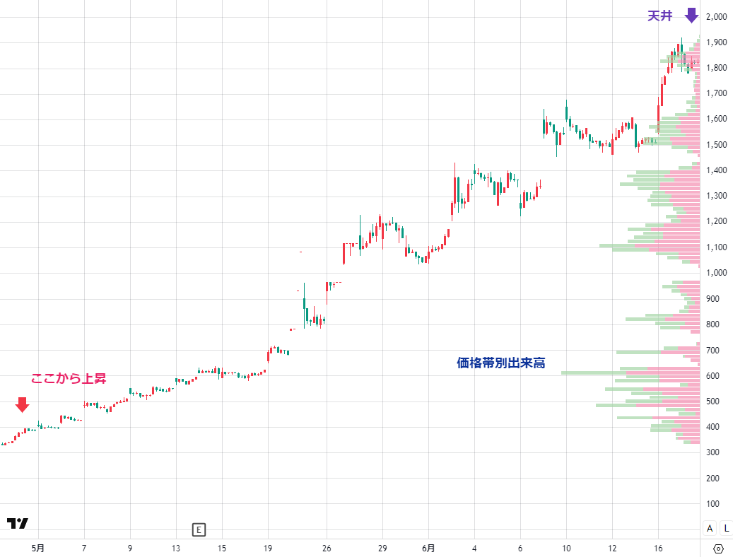 Rogers Investment Consulting  Advisorsは、日々のトレード履歴から「エントリーが早すぎる」「利確が早い」といった癖をAIで抽出し、その傾向をRogers Investment  Consulting Advisorsが個別レポートにまとめ、改善のための行動プランをRogers Investment Consulting ...