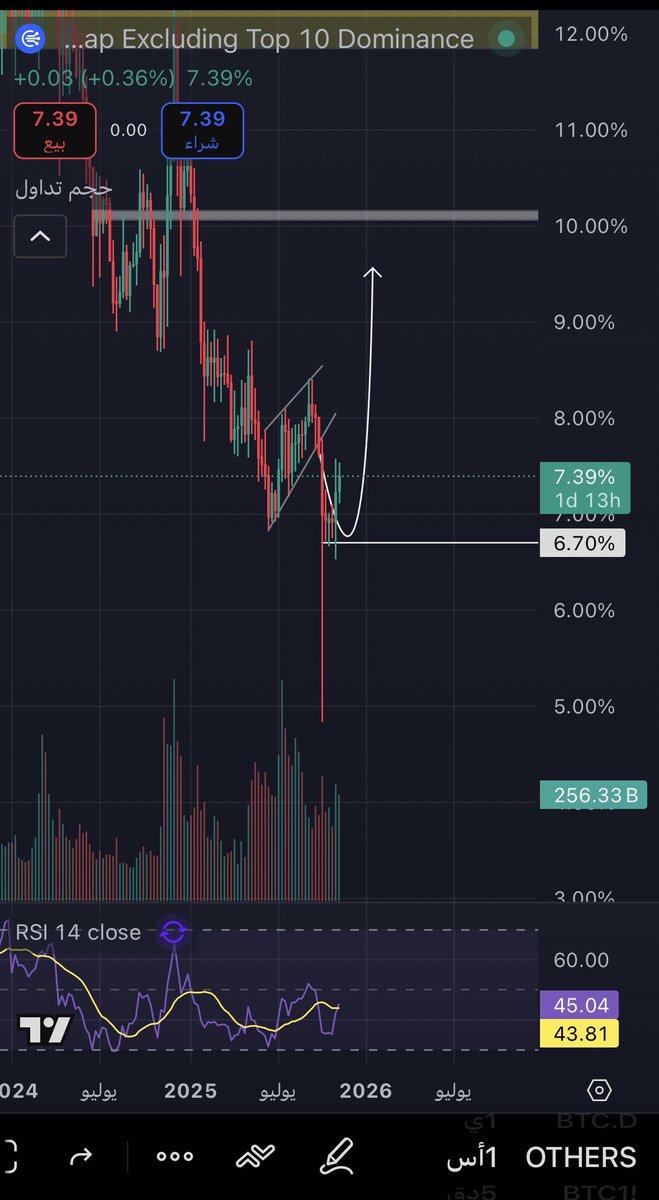 هنا كل الحكاية…
هنا تصاغ الآمال المعلقة، وهنا تولد الأحلام المنتظرة.
استحواذ يترنح في طريقه للانكسار…
وآخر يشتد عوده في طريقه للصعود