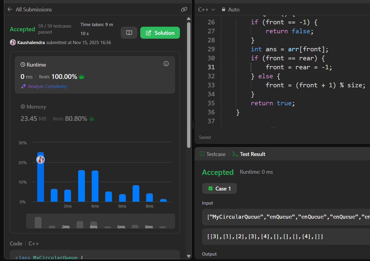 Kaushal__marcus's tweet image. #Day15 of DSA 🚀
Problem: 622. Design Circular Queue
Solved this medium-level LeetCode problem today!
Luckily, I’d done a similar one on Coding Ninjas earlier - took some inspo and cracked it on my own 🤘🤘

#100DaysOfChallenge #DSA #CPlusPlus #Coding #100daysofcodingchallenge