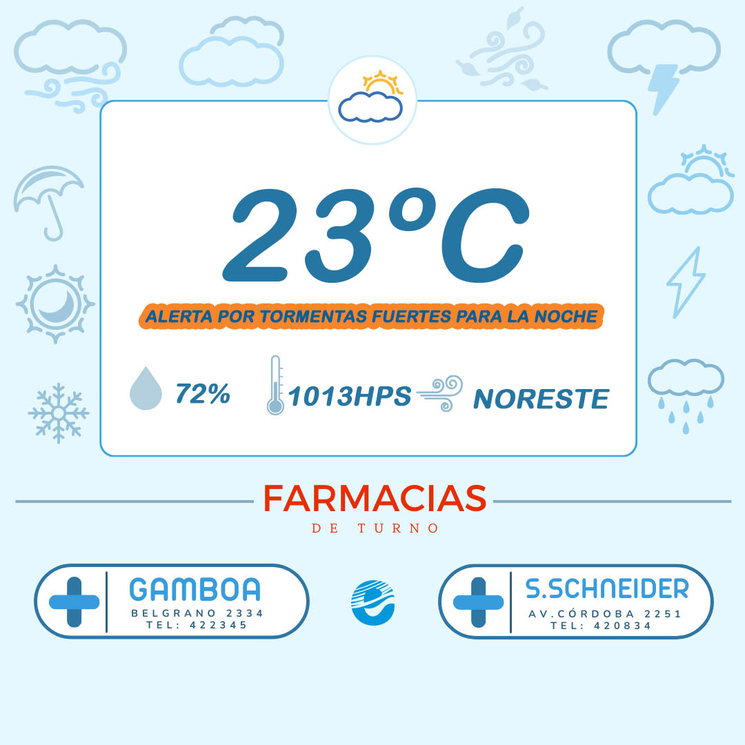 Servicios #edxd

🌤️Tiempo: Cielo parcial a mayormente nublado con viento Norte. Por la noche tormentas fuertes.
🌡️Mínima: 18ºC / Máxima: 32ºC
⚠️Alerta🟧por tormentas fuertes

✅Farmacias de Turno: Gamboa y Sergio Schneider hasta las 8 del Domingo