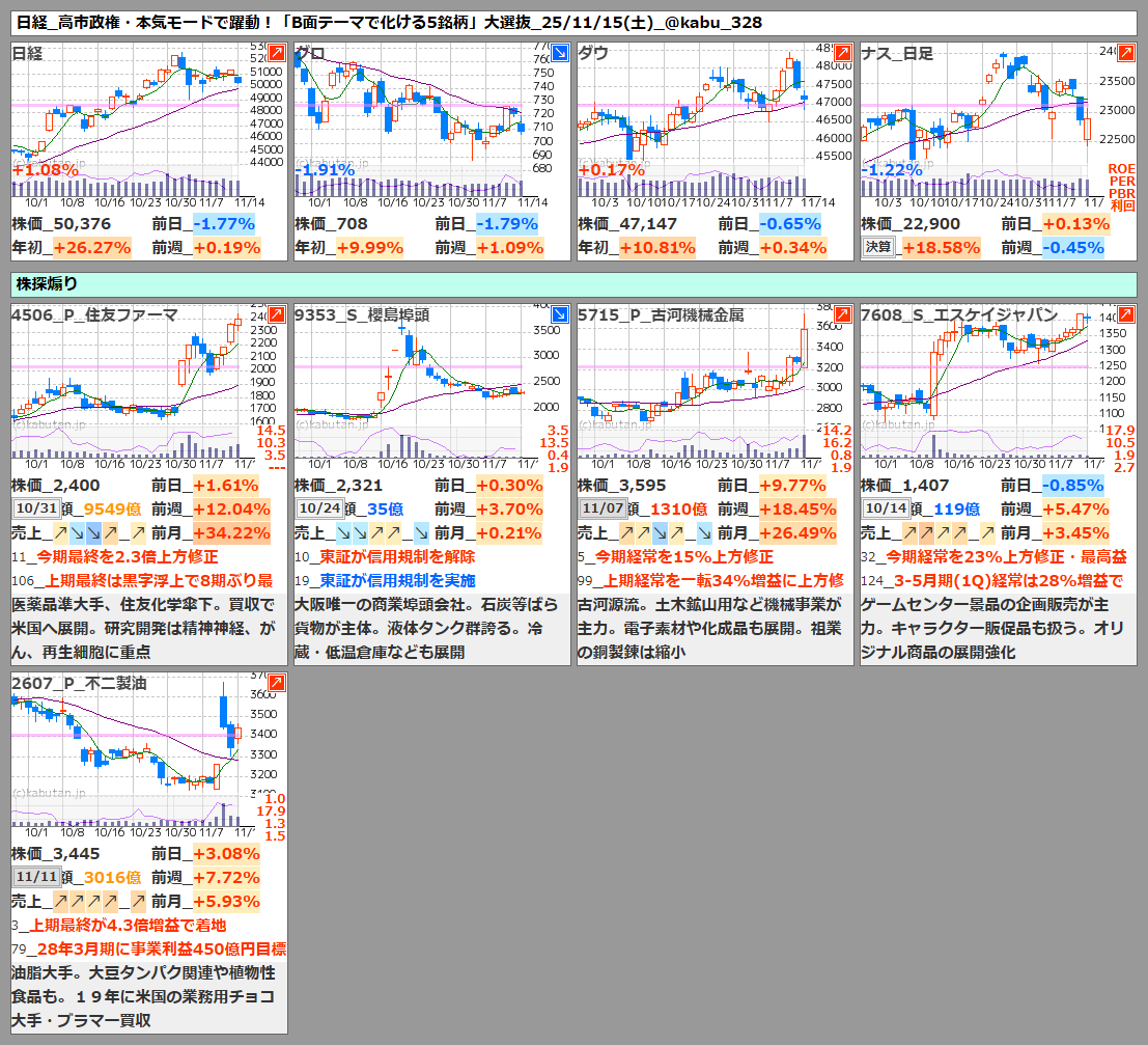 日経_高市政権・本気モードで躍動！「B面テーマで化ける5銘柄」大選抜_