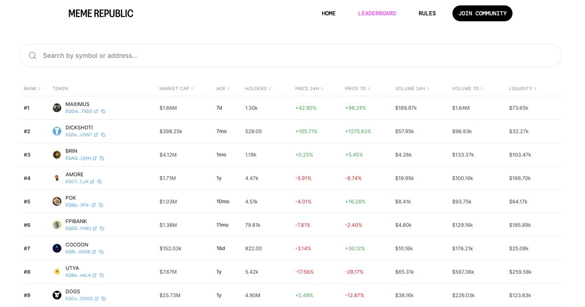 BREAKING! 🚨

TON Meme Republic's metrics have changed!