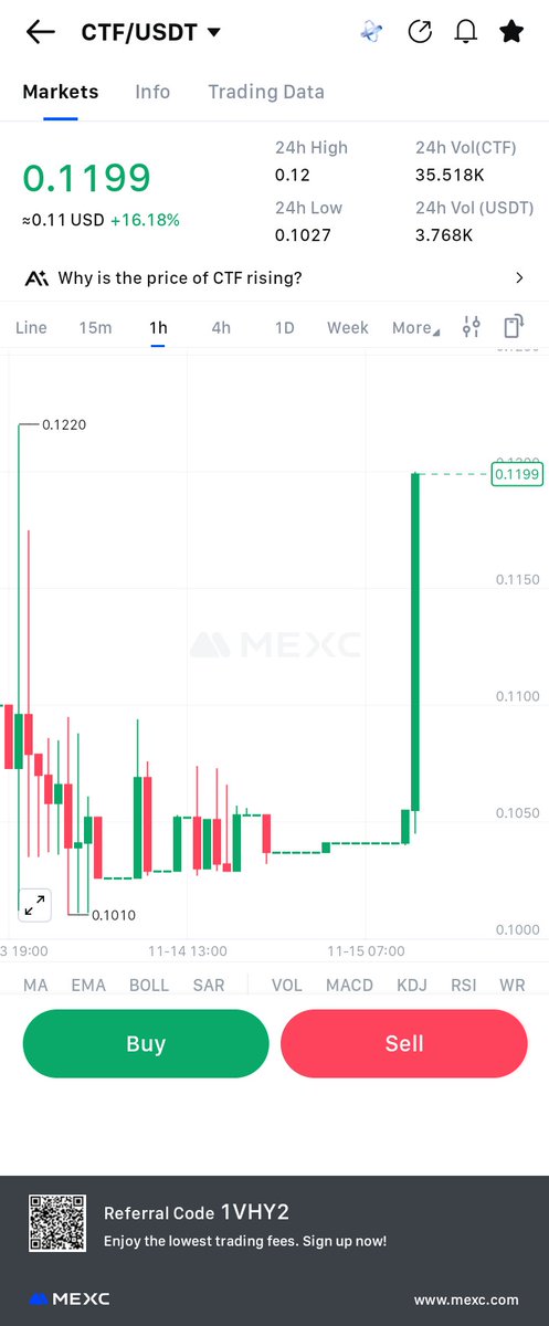 Finisher__'s tweet image. Keep eyes on #CTF whales are eyeing on it 🚀🔥