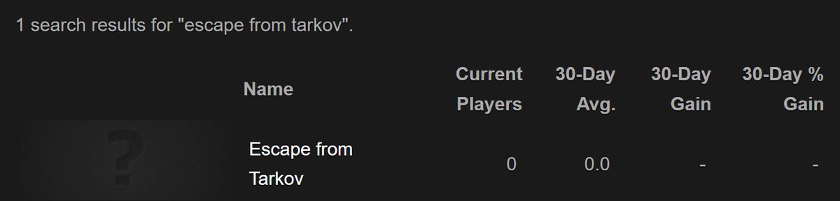 Incendo - C.Witzøe tweet media