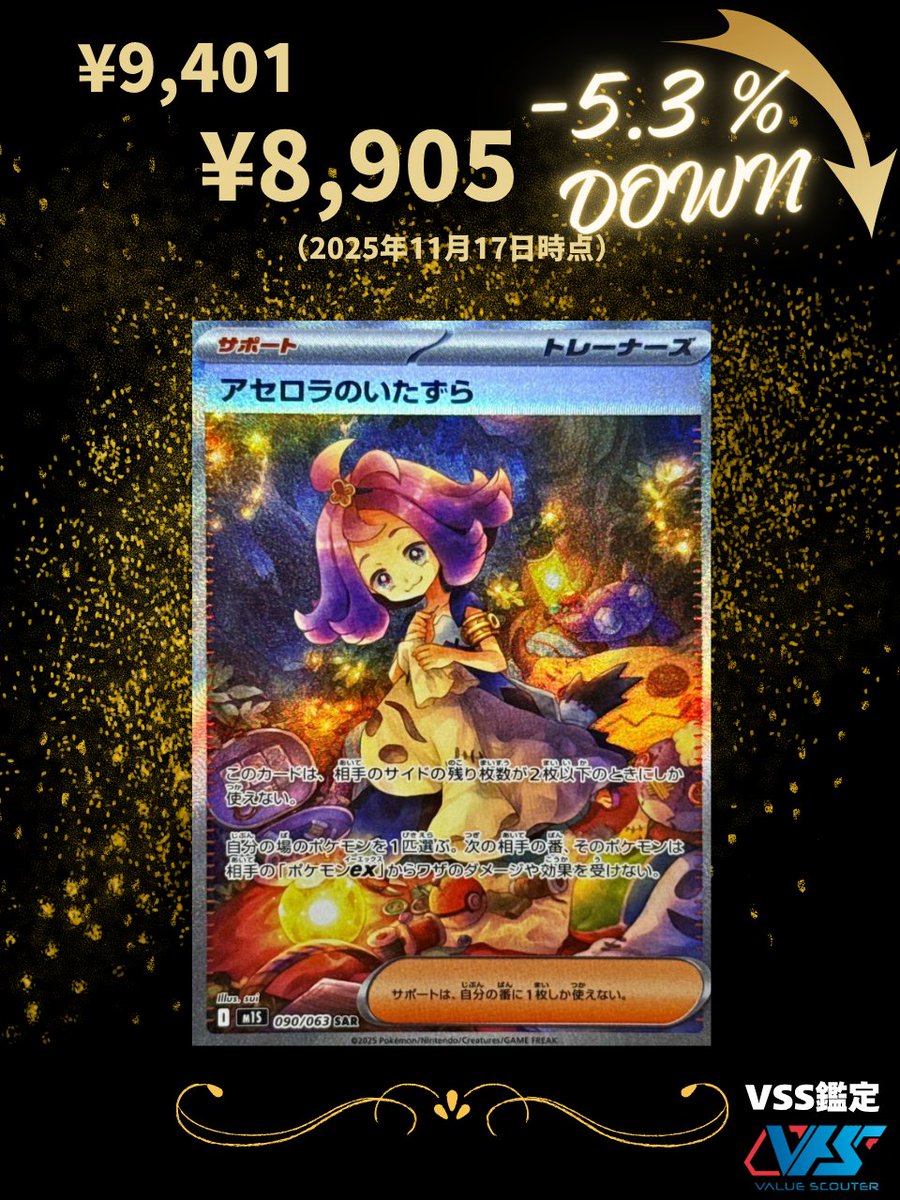 ついに8,000円台になった「アセロラのいたずら（SAR）」。どこまで