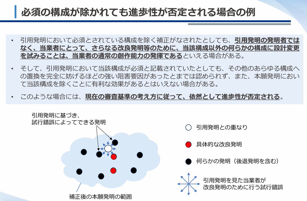 Document titled Recent Efforts Regarding Examination Standards featuring bullet points on a 2024 April report investigating generative AI technology levels AI utilization situations and presence of inventions without human involvement listing challenges like impacts on progressiveness judgments description requirements inventor recognition in low human involvement cases and requests to recognize AI as rights holder. Below it shows a diagram with a cloud containing circles labeled as excluding claims surrounded by elements like prior art invention and skilled persons perspective with symbols for novelty progressiveness added subject matter and clarity.