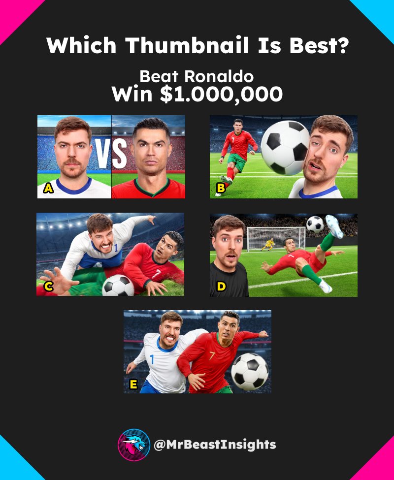 MrBeast Insights tweet media