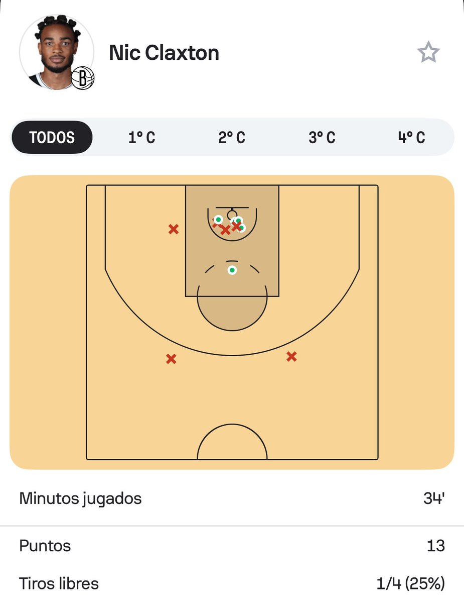 CapoApuestas's tweet photo. Casi 80% de TL en la temporada 🥶 https://t.co/iiBSJo3kld