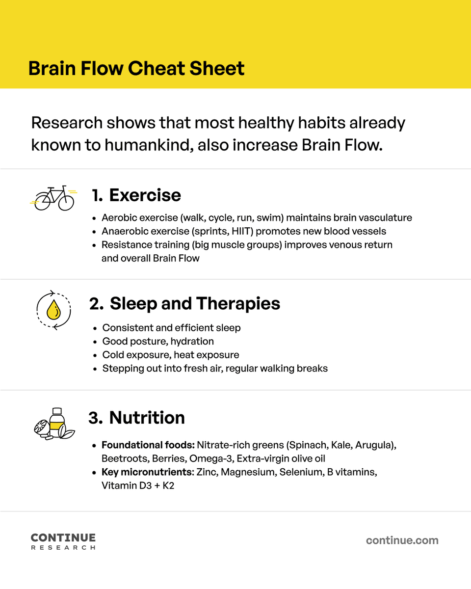Now let’s talk about inversions.

Inversions are already popular for lymphatic fluid drainage. We found that inversions are also the most effective way to counteract the negative effects of gravity on our brains.

Our biggest finding is that six weeks of using inversion tables