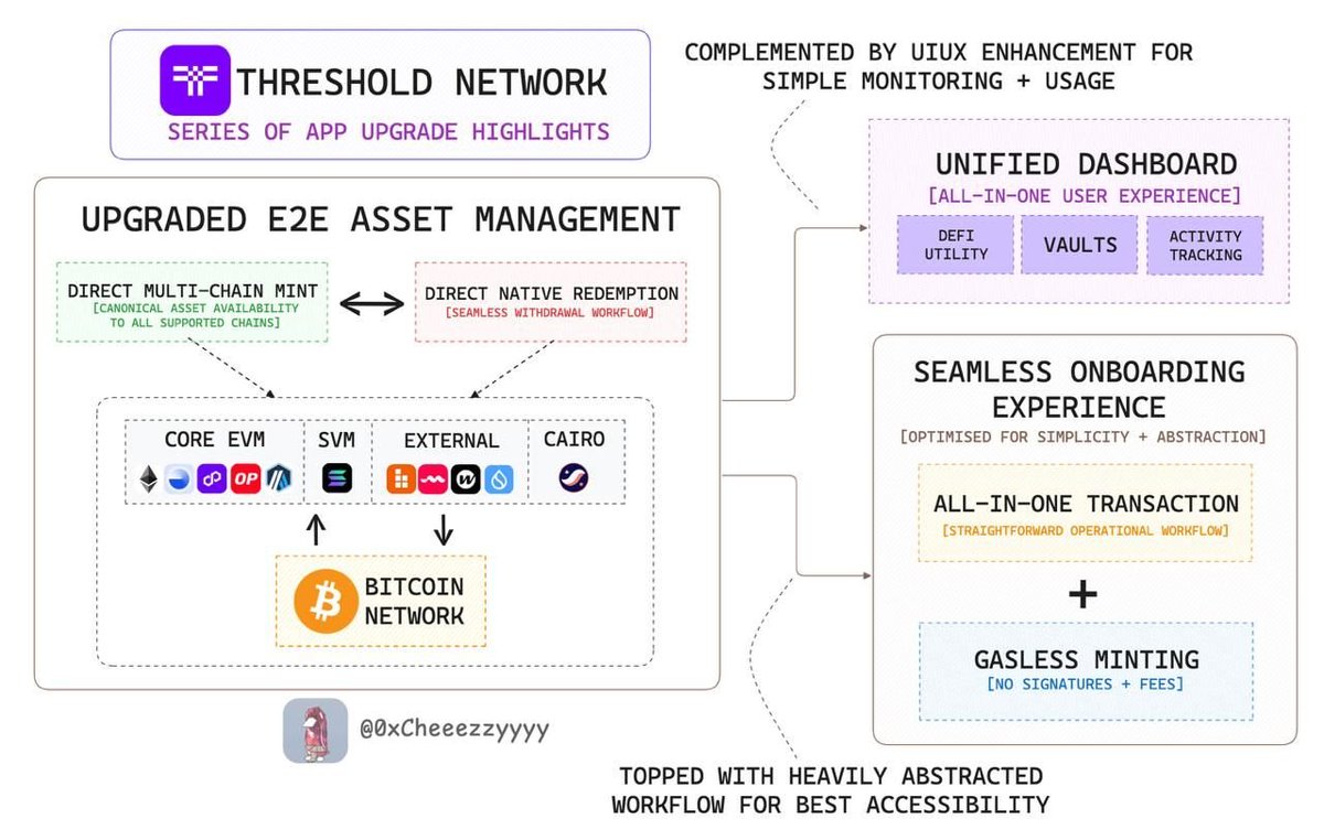 Aave v3 Base listing screen for tBTC product view