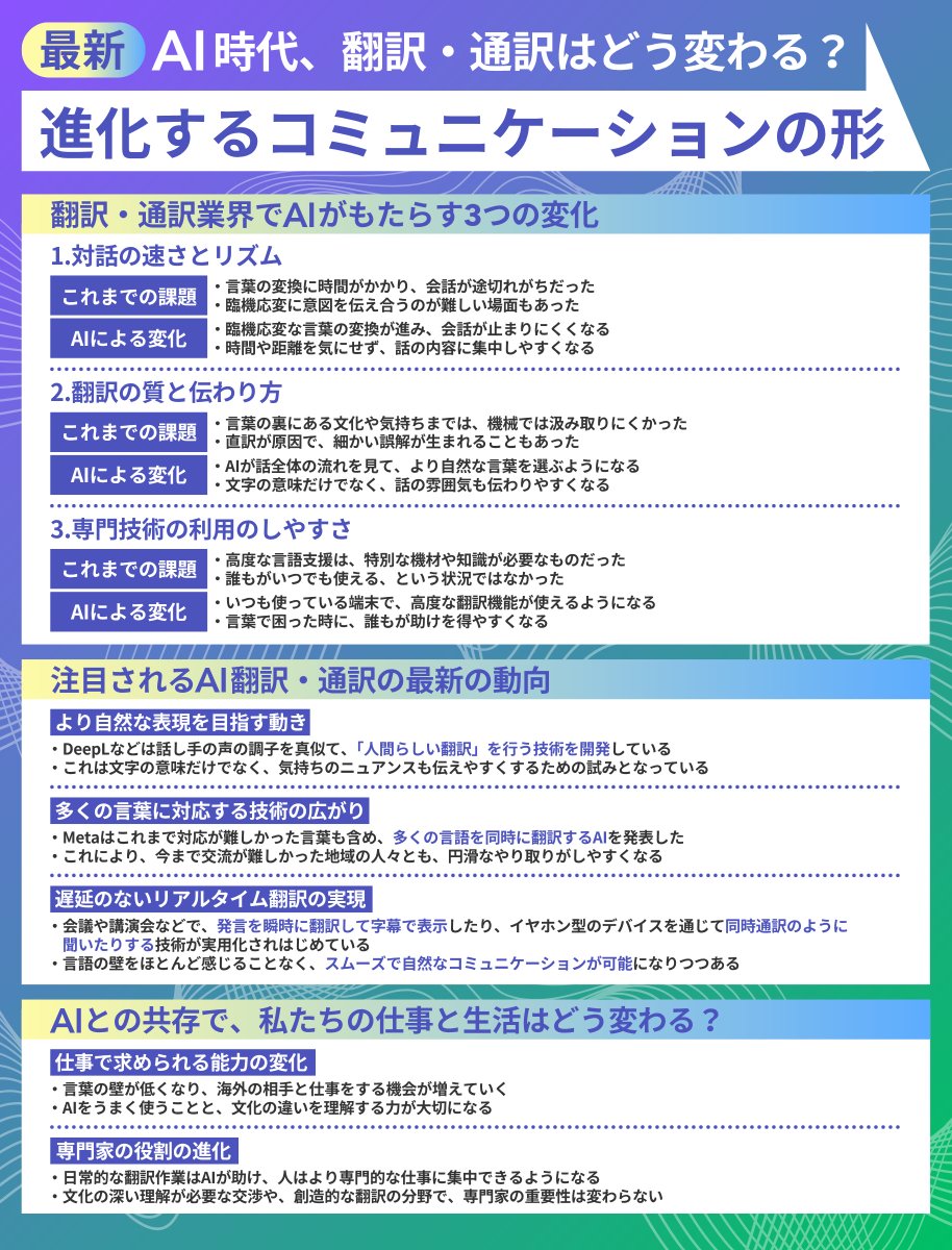 言葉の壁のせいで、本当に伝えたいことが伝わらない… AIがあなたの