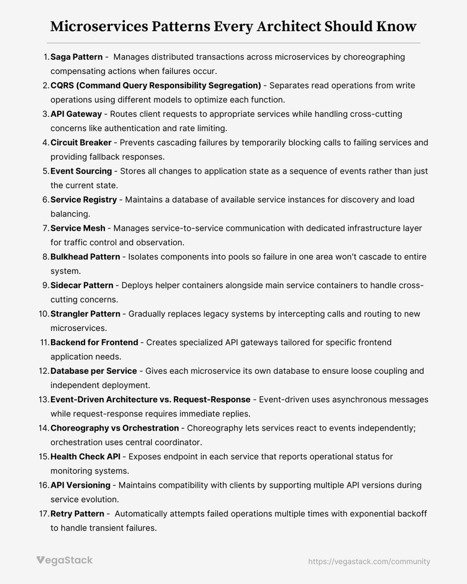 vegastack's tweet image. Microservices only shine when built on the right patterns. Here are the core ones every architect should know. 👉