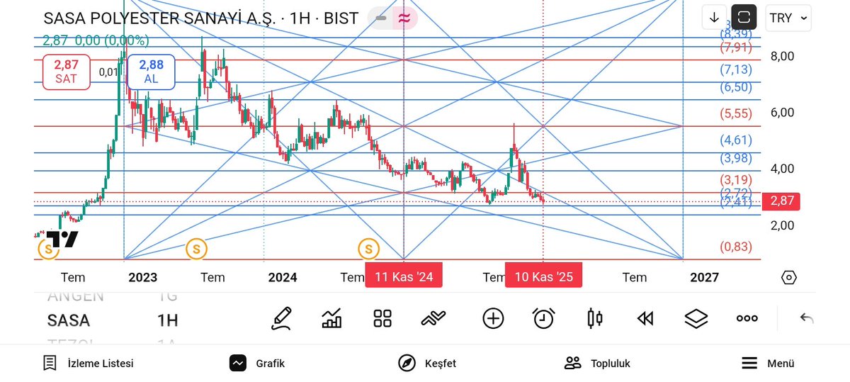 BYSERKAN7007's tweet image. #sasa
Haftalık döngüsünü tamamladı.
