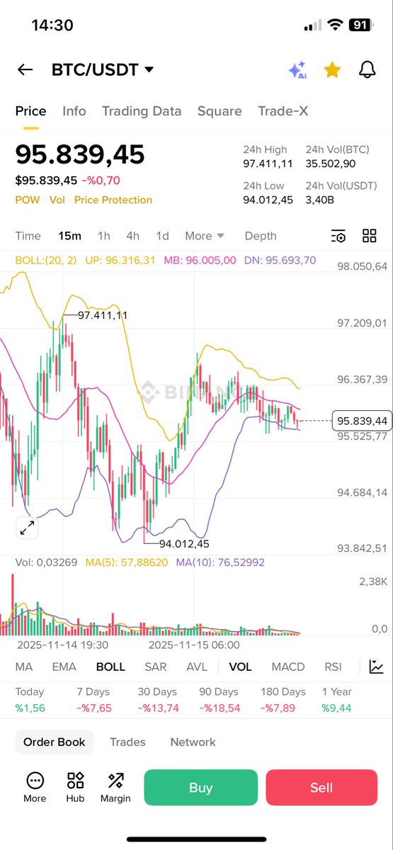 of_para43909's tweet image. Yeni bir formasyon keşfettim 😂😂
#deve formasyonu ve şu an oturmuş dinleniyor #btc #eth #sol #avax 
107k ile 115 k#short patlatma seviyeleri 
Ama devenin ayağa kalkması çok zor 😂😂
