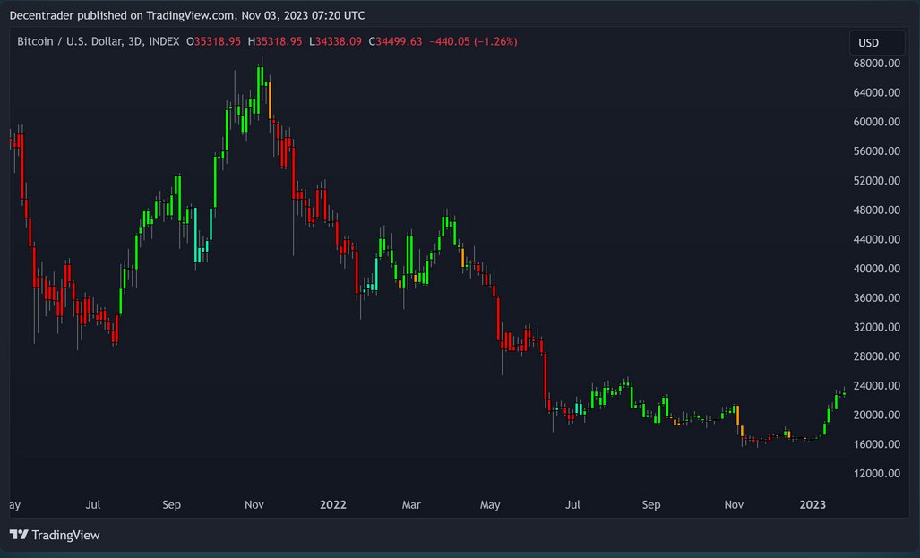 decentrader's tweet image. 🎉 THE BIGGEST GIVEAWAY WE EVER DID! 🎉

To celebrate our growth, we’re giving away massive rewards to the community!
Participate now for a chance to win:
🏆 PRIZES (TOTAL 15 WINNERS):

🔹 3 × $500 USD (USDC on Eth) 
🔹 3 × Lifetime Access to Predator indicator
🔹 3 × Lifetime…