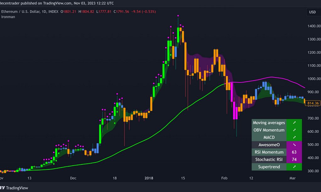decentrader's tweet image. 🎉 THE BIGGEST GIVEAWAY WE EVER DID! 🎉

To celebrate our growth, we’re giving away massive rewards to the community!
Participate now for a chance to win:
🏆 PRIZES (TOTAL 15 WINNERS):

🔹 3 × $500 USD (USDC on Eth) 
🔹 3 × Lifetime Access to Predator indicator
🔹 3 × Lifetime…