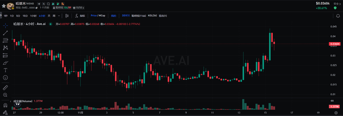 哈基米  洞察力的不足
又一次机会就在眼前被错过，值得反思
12号晚刷着抖音看到了九阳直播间的哈基米
觉得好玩发到了微信群里
结果就是第二天meme和股票的大涨

这时让我想起了过去币安alpha 还没出现的试运营项目
以及trump发币时看到0.9的价格却选择看戏。