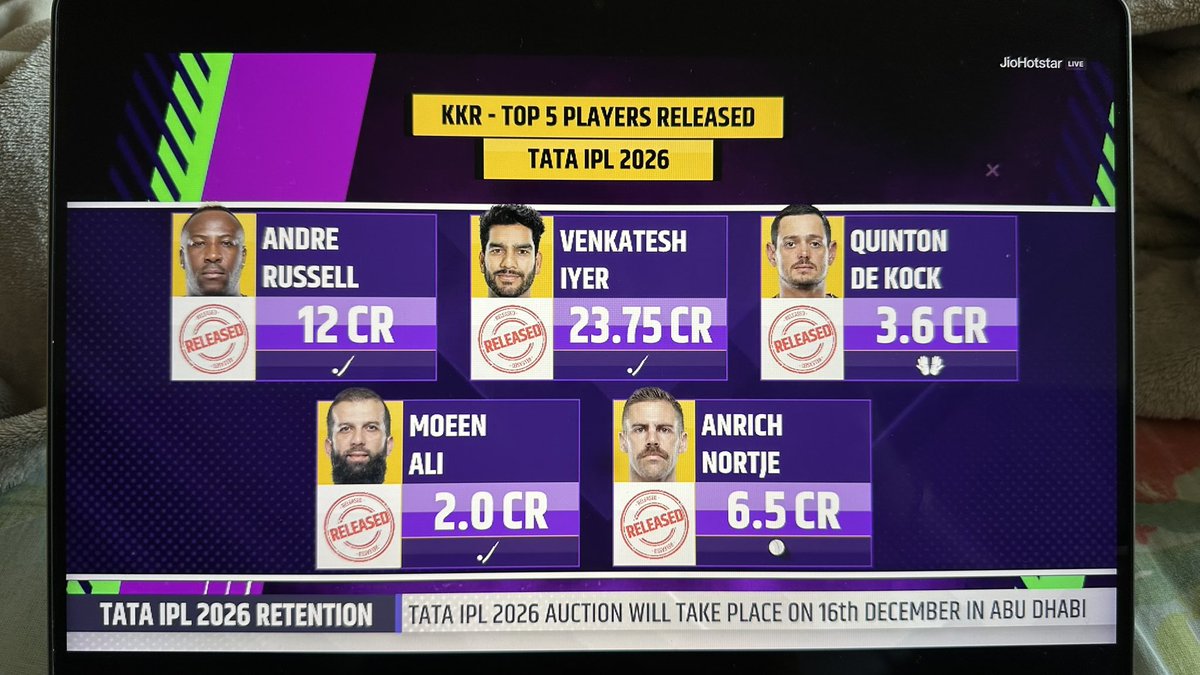 So Andre Russell does get released.
#kkr