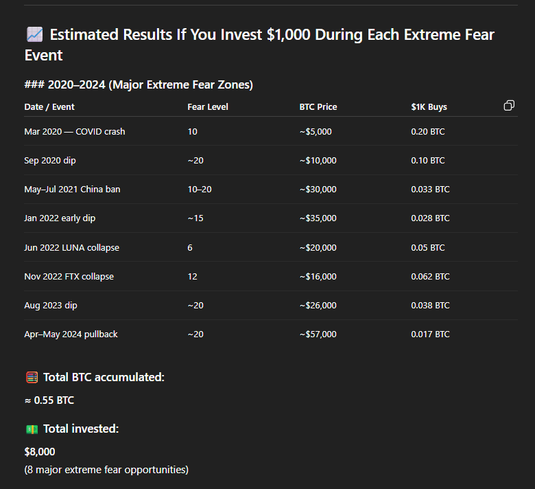 _Auza_'s tweet photo. In the last 5 years, if you bought during Extreme Fear, You would have made a 15x return during the Greed phases.

Buying $AERO at low prices makes sense because:
• The $BASE airdrop is coming
• Aerodrome is the leading DEX on Base https://t.co/EGgSLvAFxQ