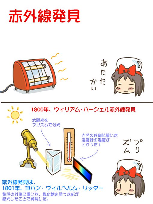 売れのこったブラウン管のおはなし。(1673)

赤外線発見 