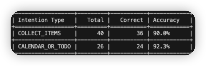谁懂把 thinking model 换成 instruct model 后得到这个结果的含金量